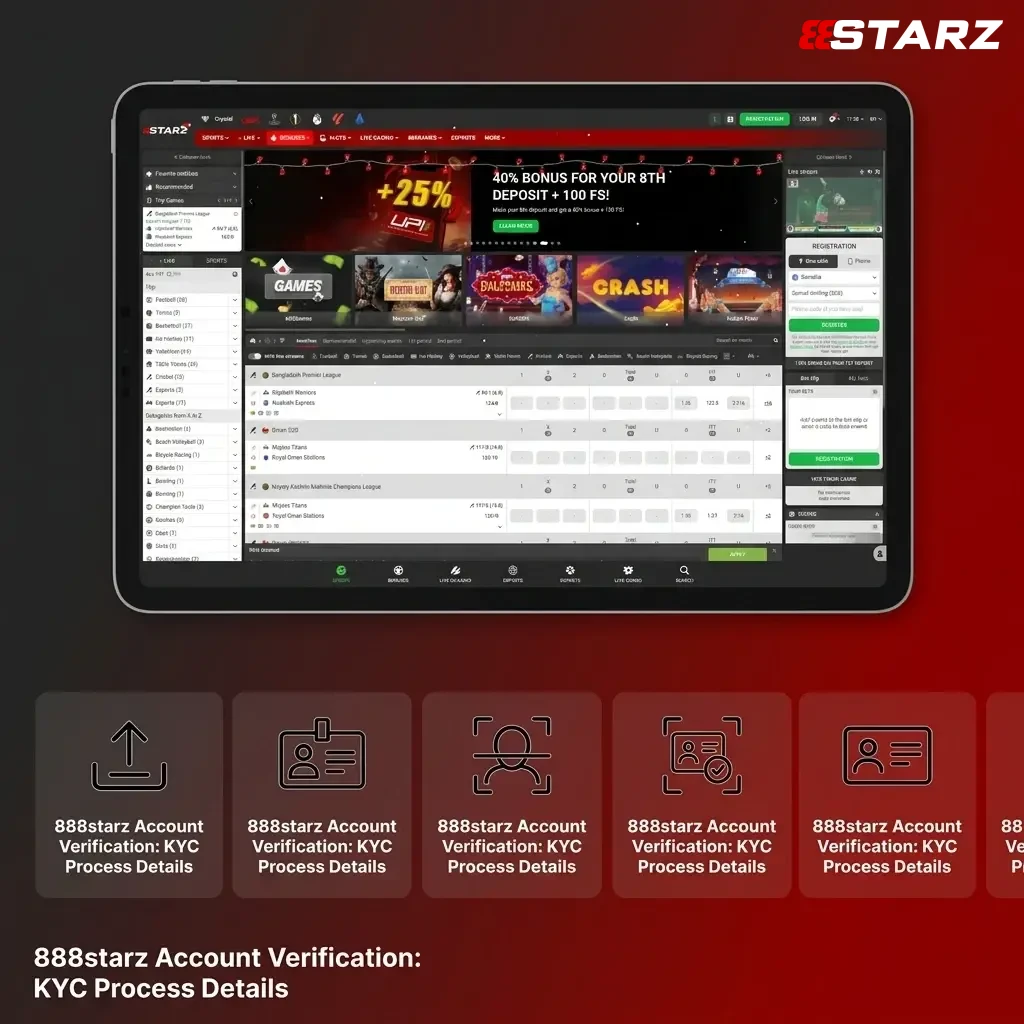 888starz account KYC verification process showing steps to submit ID, proof of address, and payment method documents