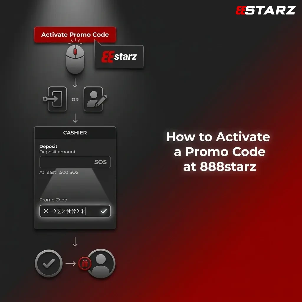 888starz promo code activation steps showing deposit form with bonus code field and cashier section
